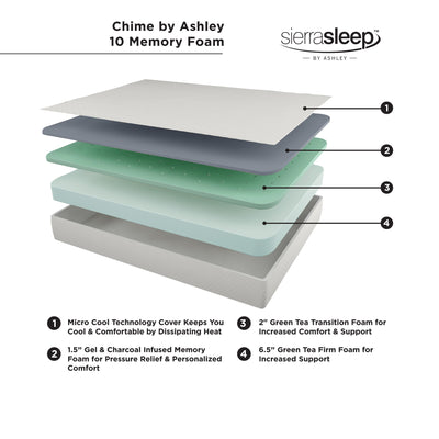 10 Inch  Memory Foam